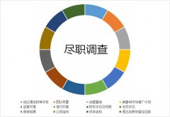 境外投資備案的盡職調(diào)查報(bào)告怎么寫？